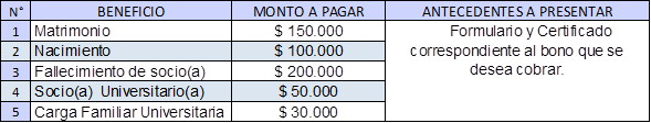 pago bonos