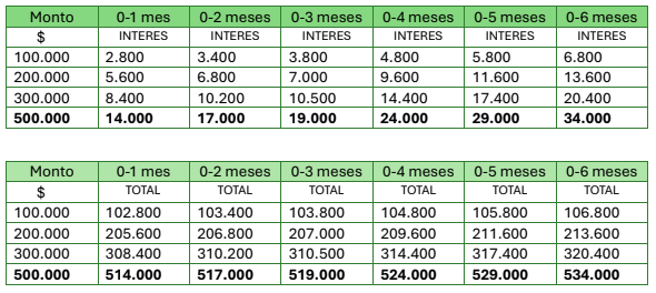 beneficios junio