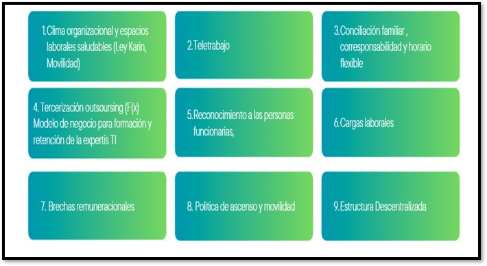 demandas de gestión interna